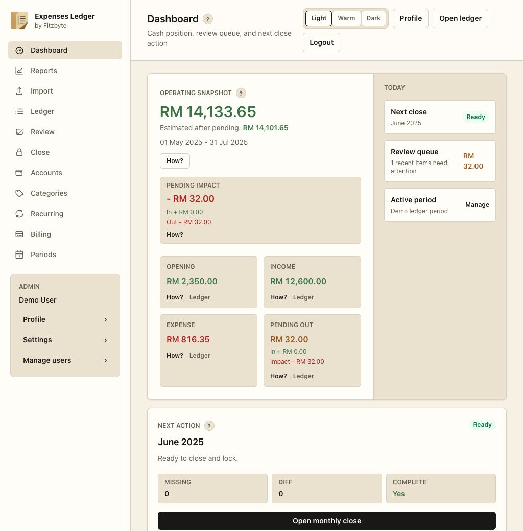 Expenses Ledger dashboard
